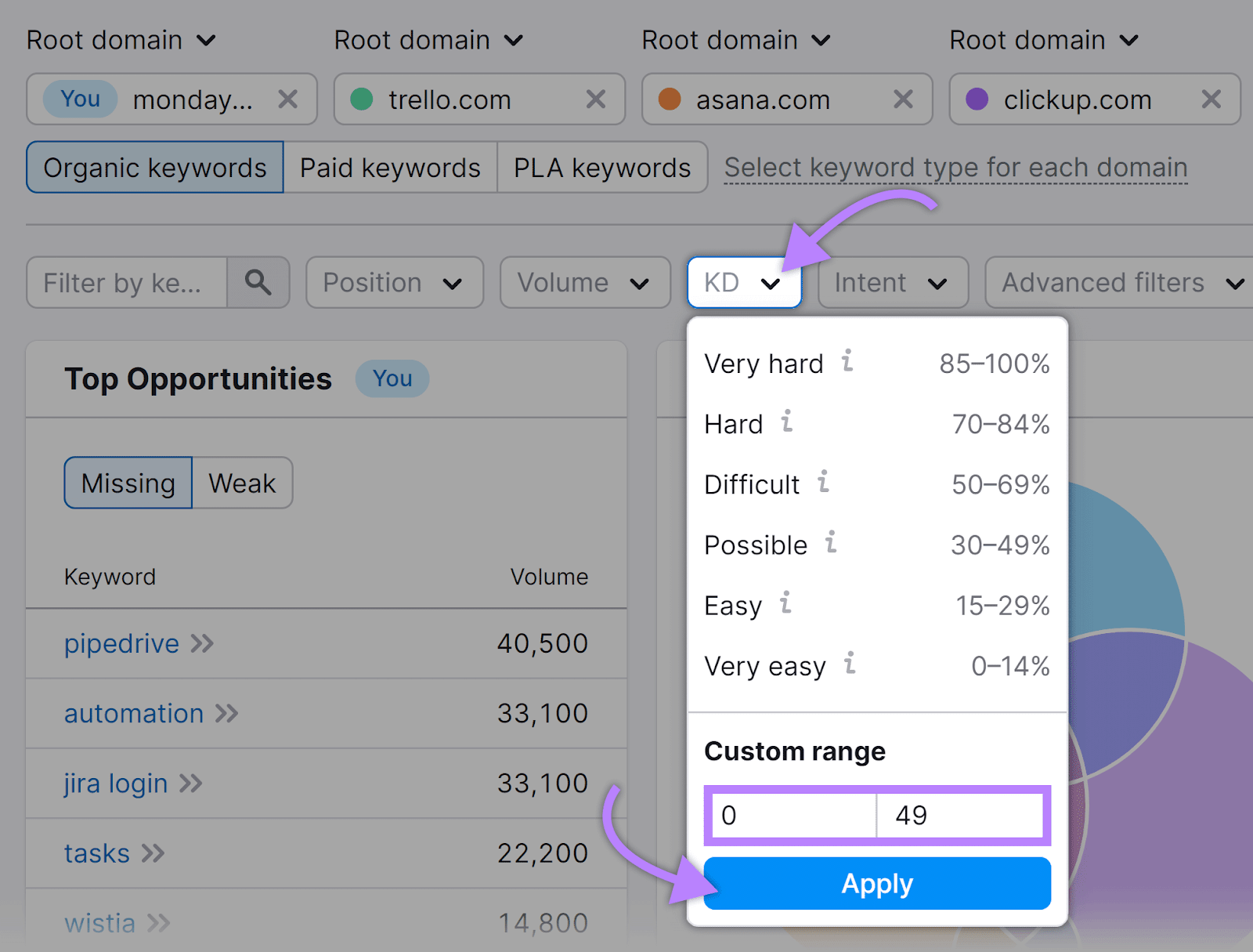 Customer range from 0 to 49 set under “KD” drop-down menu