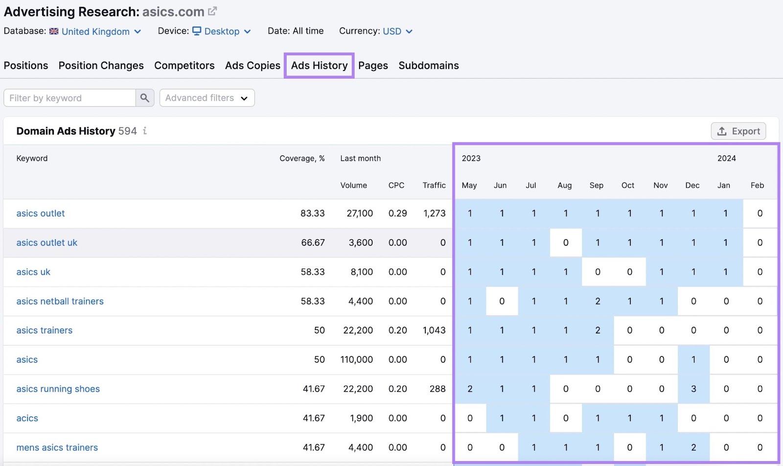 Semrush Advertising Research tool with ads history tab and a calendar of search rankings highlighted