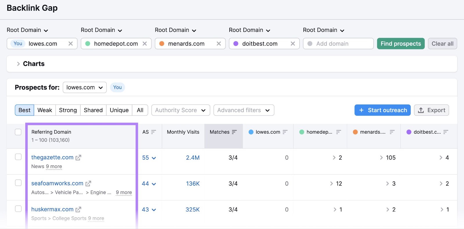 A list of referring domains in the Backlink Gap tool