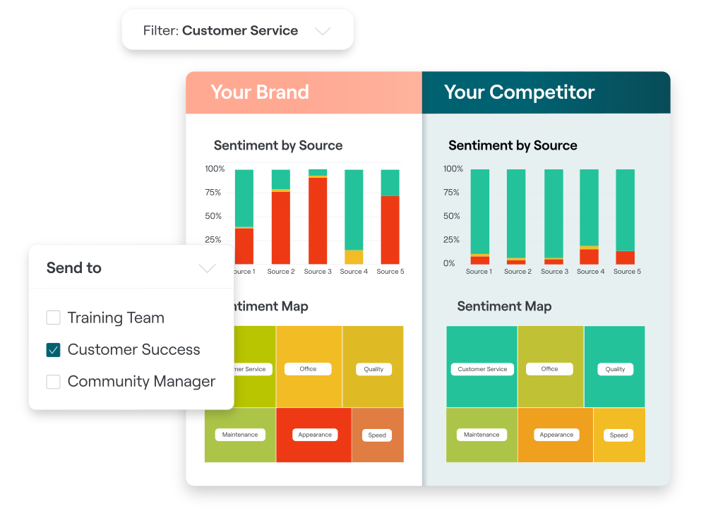 A table comparing your brand and a competitor in Reputation