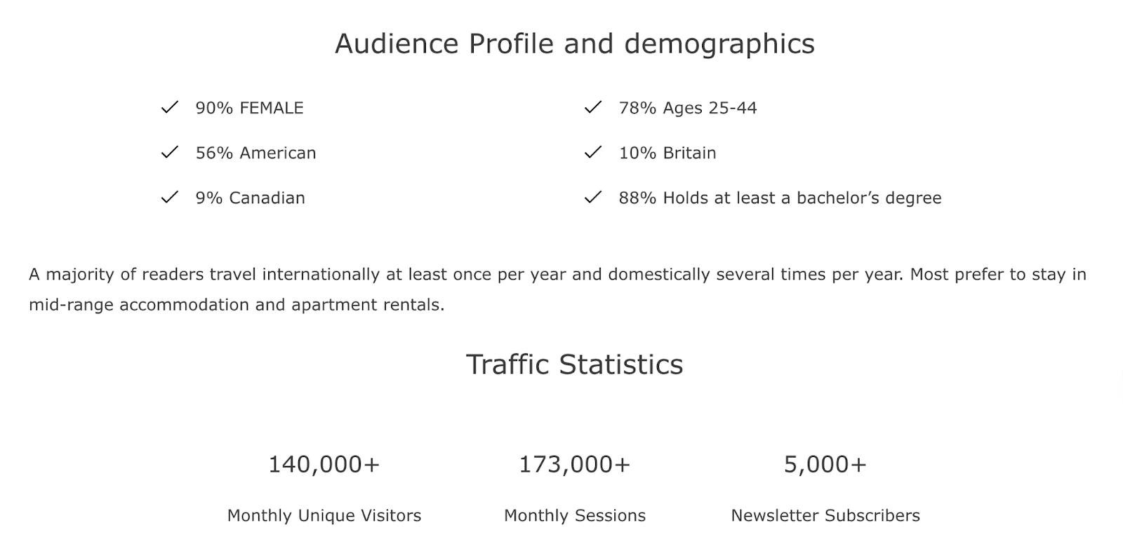 media kit includes audience profile and demographics as well as traffic stats like monthly unique visitors, monthly sessions, and newsletter subscribers