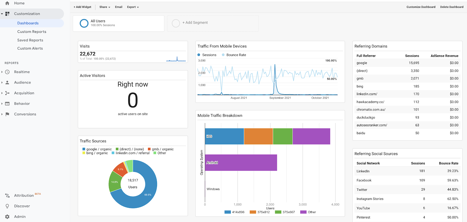 google website analytics