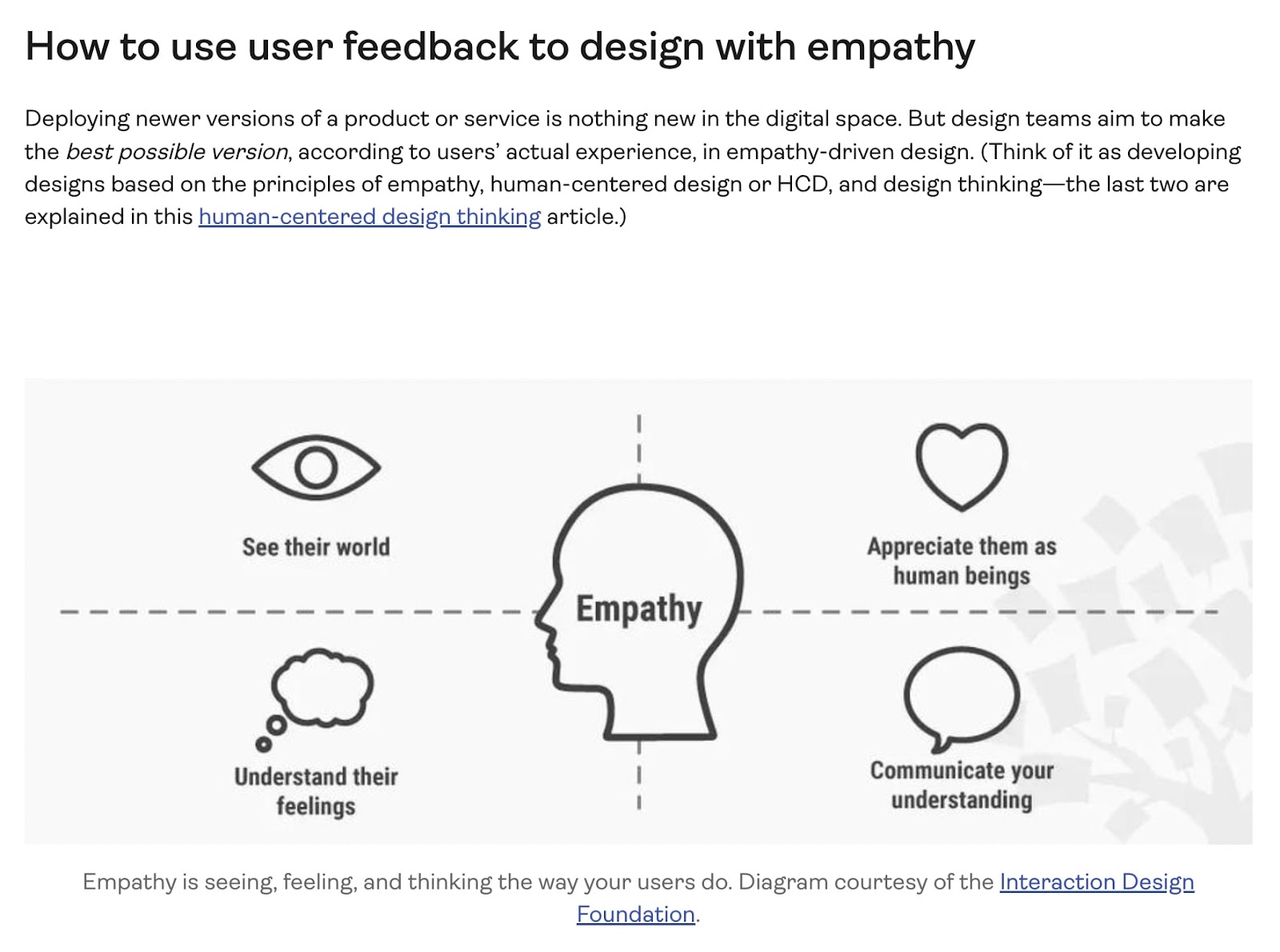 A diagram shown in Hotjar's blog