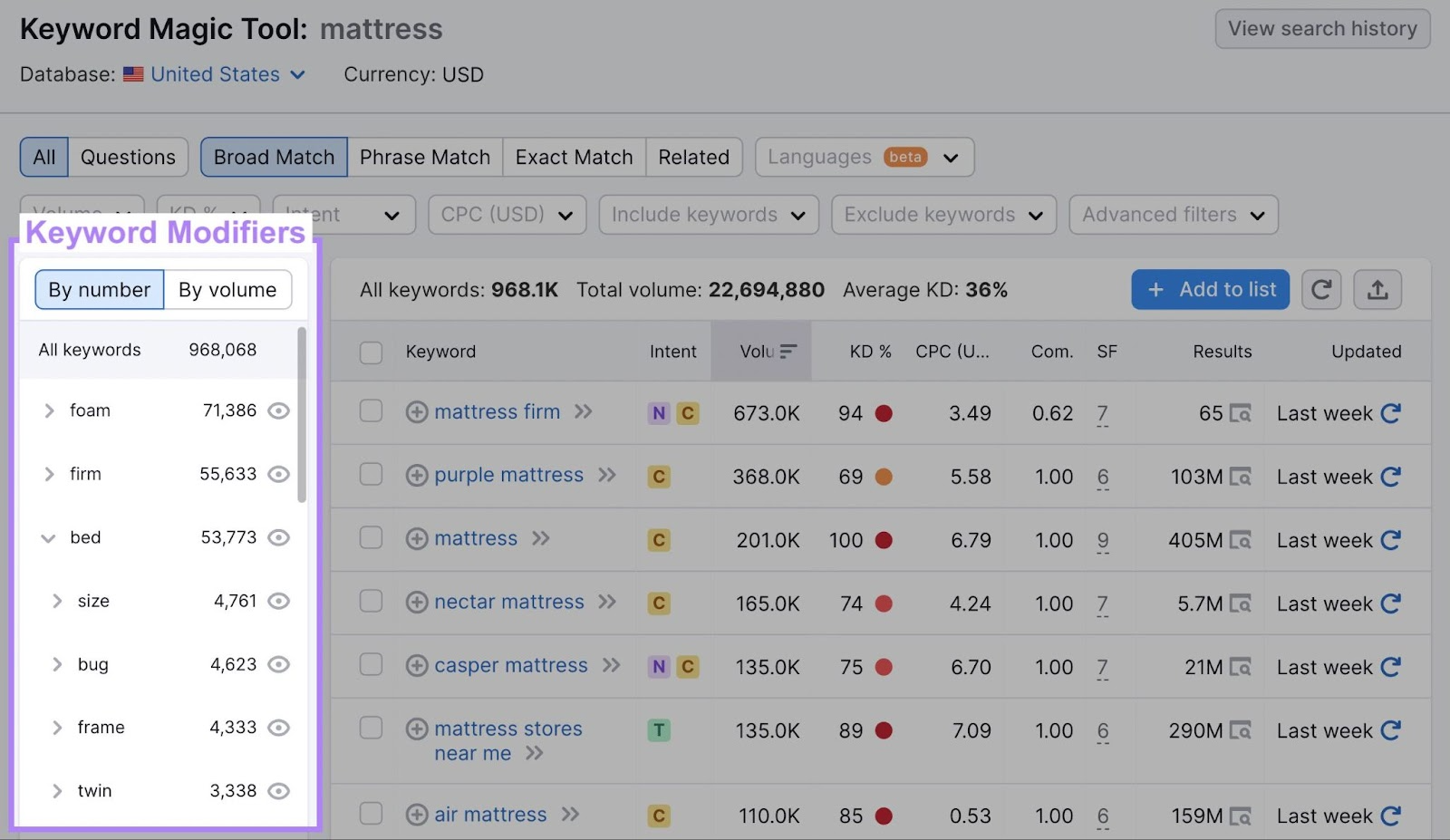 Keyword modifiers highlighted