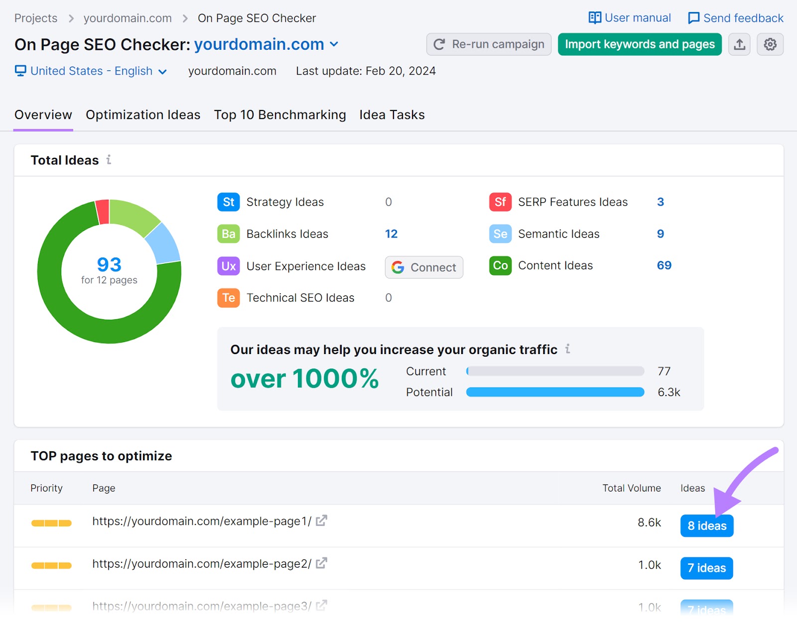 "8 ideas" button highlighted next to a page under "TOP pages to optimize" section
