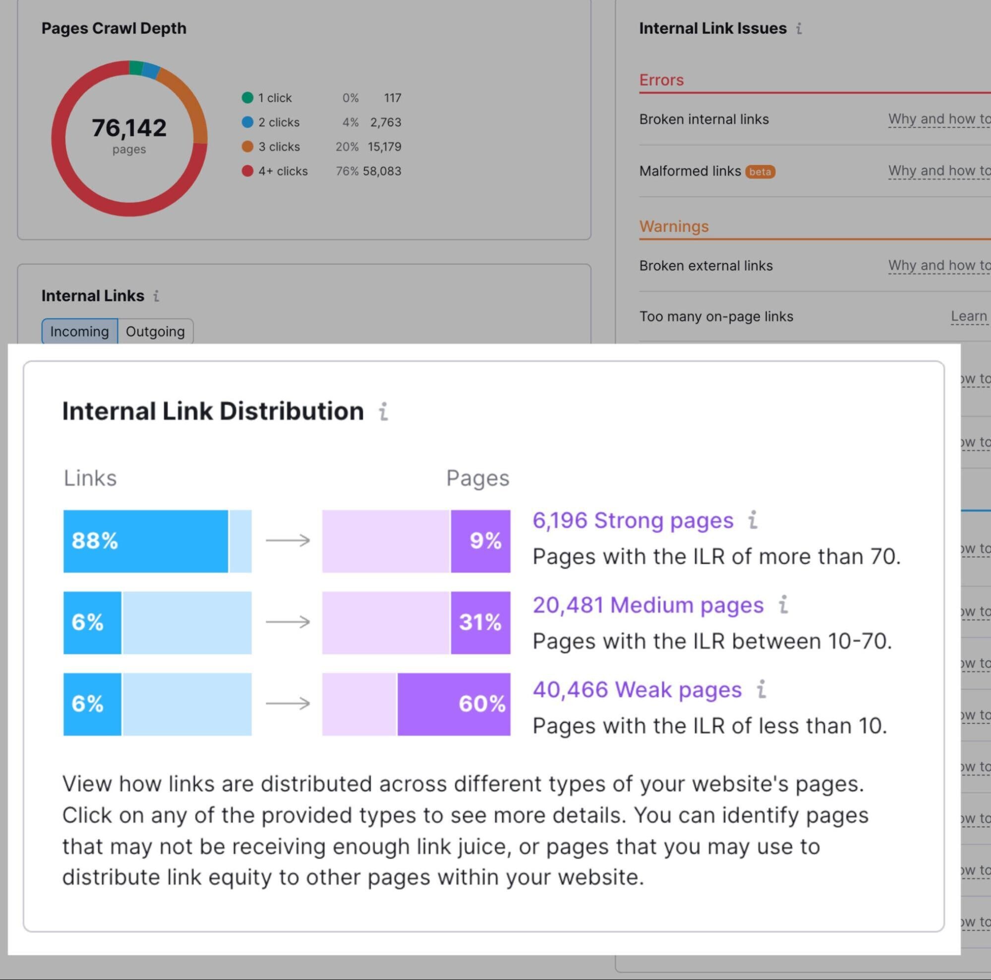 internal link distribution