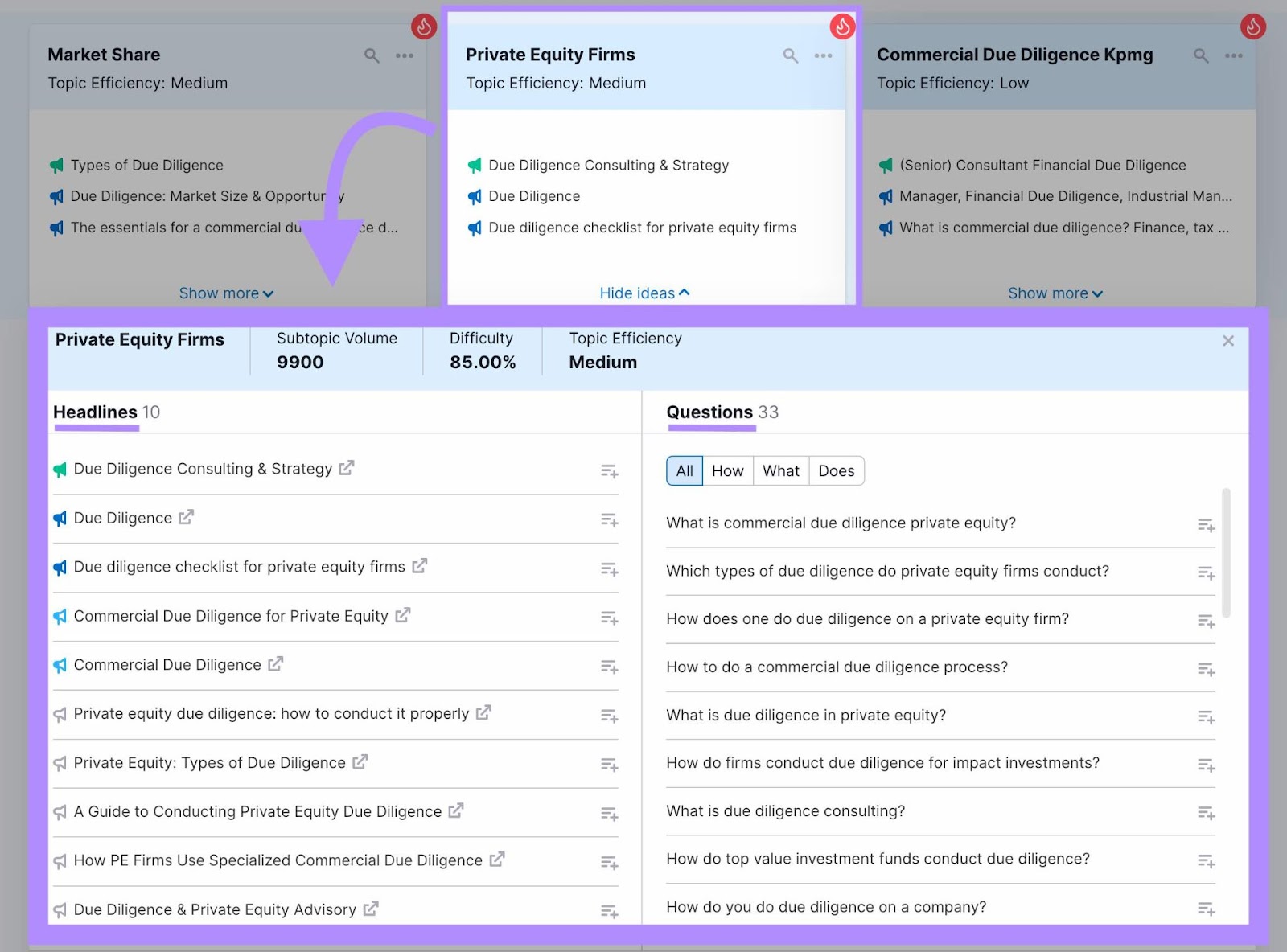 Popular headlines and questions asked around "private equity firms" keyword