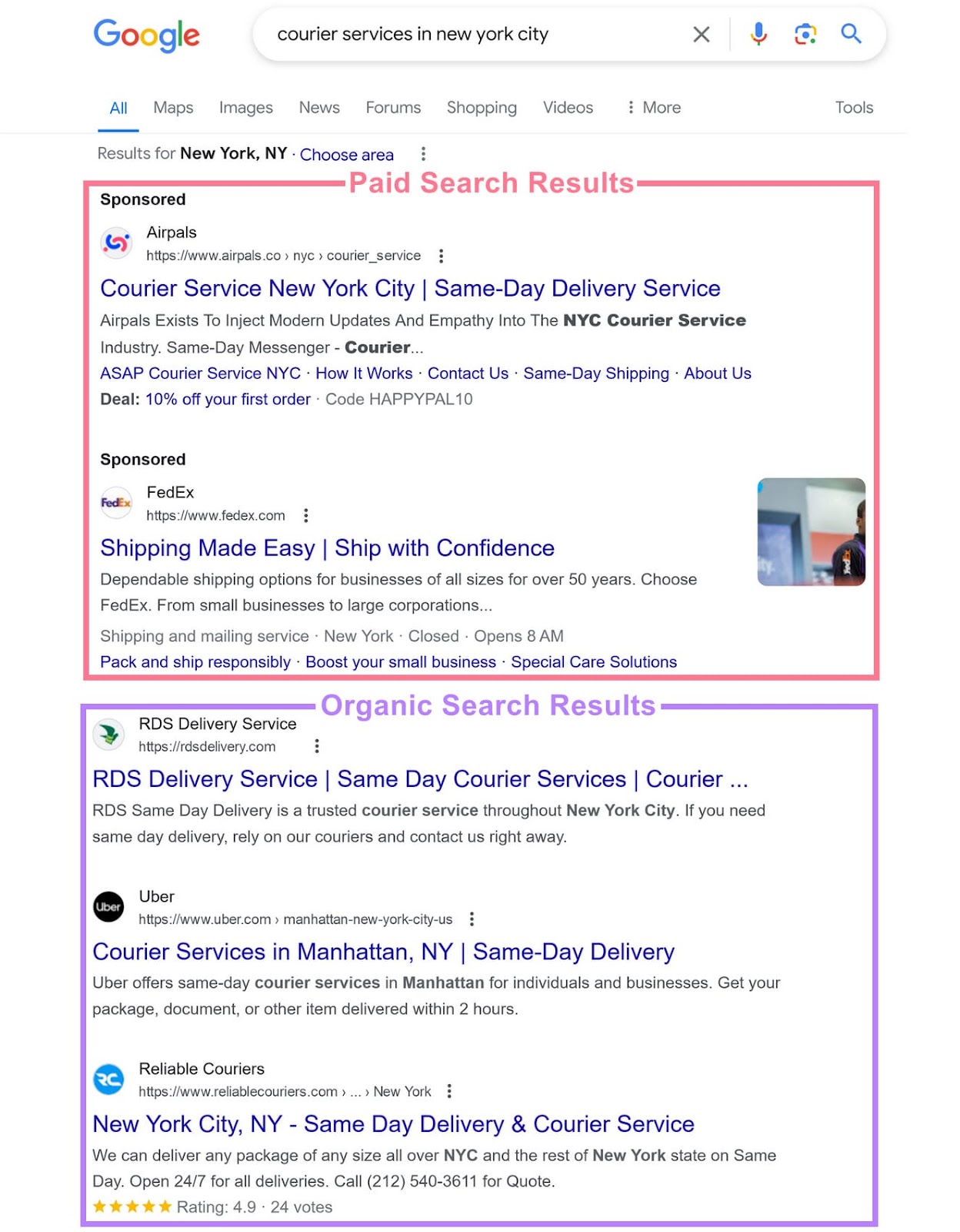 Google search results page divided into two main sections: Paid Search Results at the top, and Organic Search Results below.