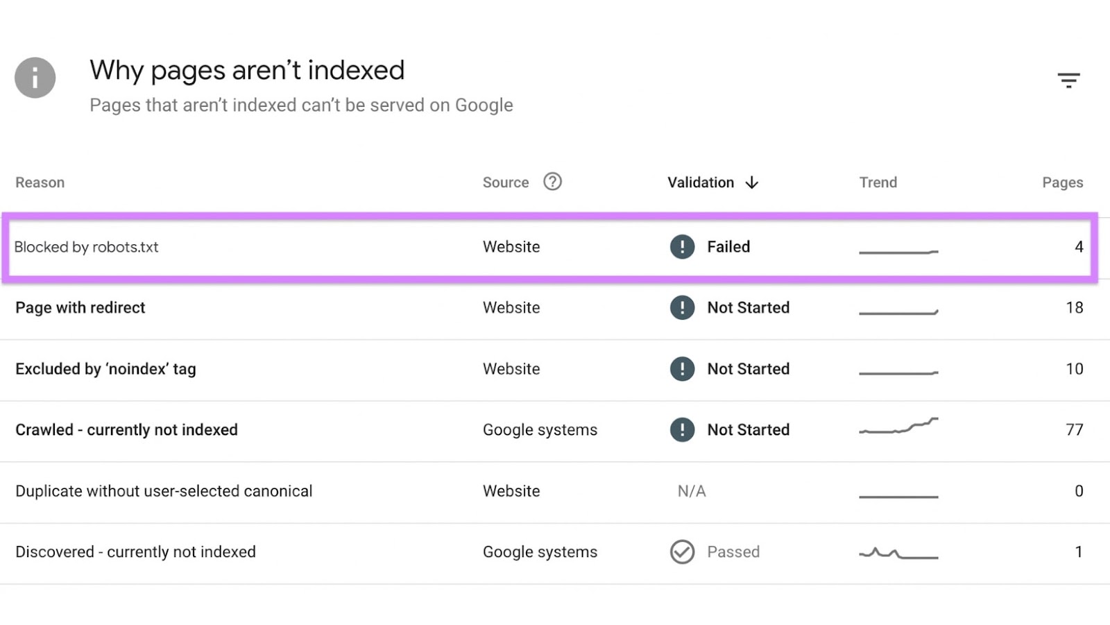 "Blocked by robots.txt" error in Google Search Console