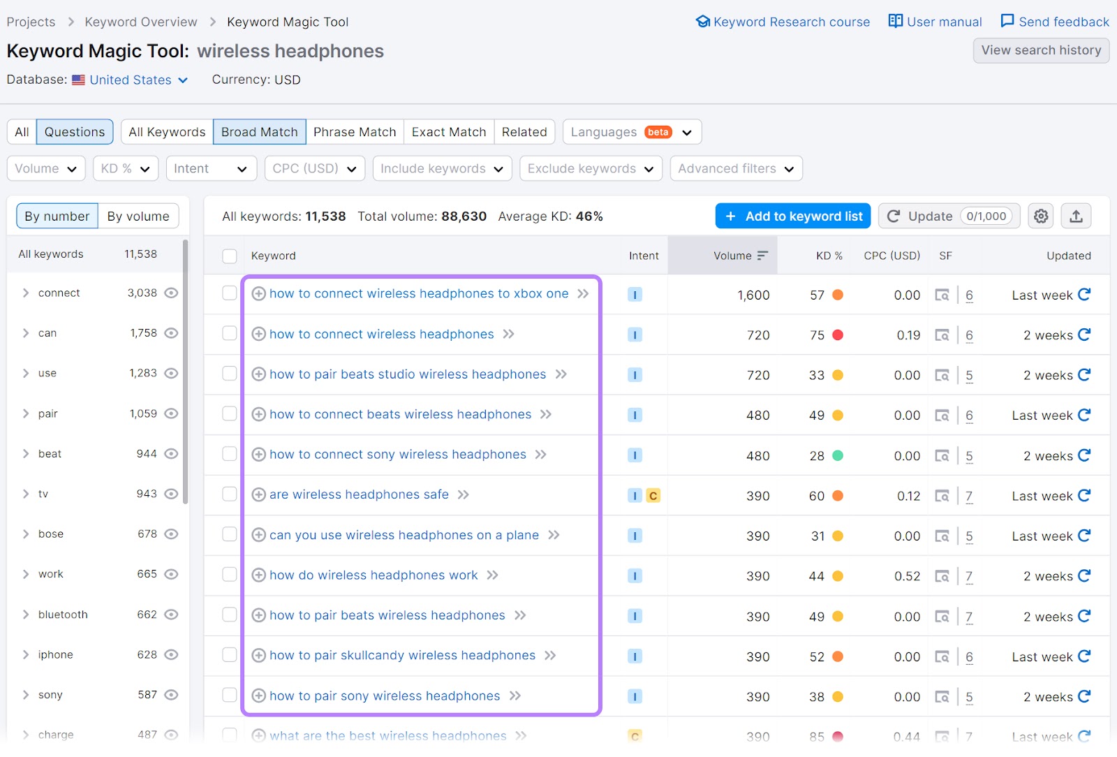 Keyword Magic Tool results for "wireless headphones"