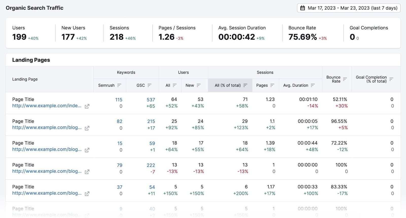 Organic Search Traffic report