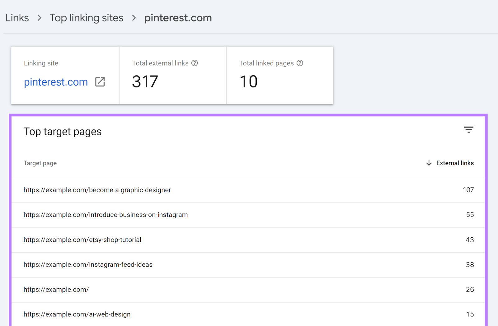 Top target pages report for selected domain showing total links and linked pages