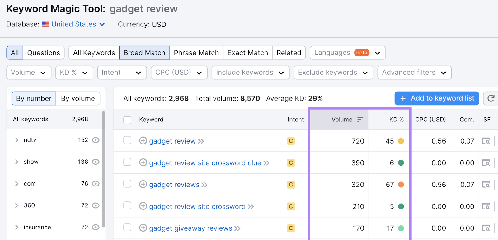 volume and keyword difficulty columns highlighted