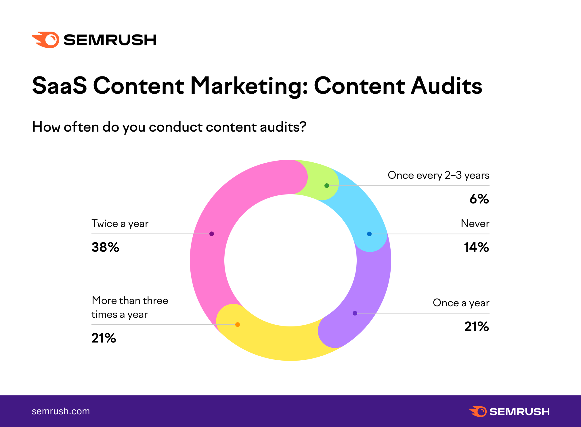 SaaS content marketing and content audits