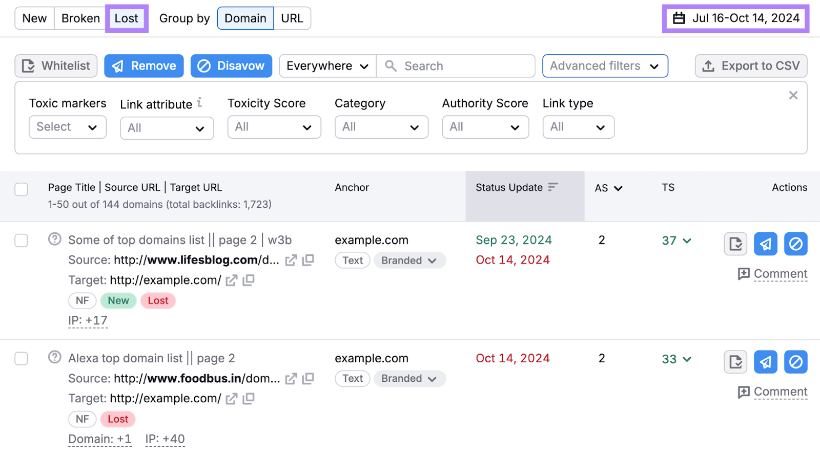 filter table by lost for a period of time to see page title, source, URL, target URL, and the anchor text of a lost backlink