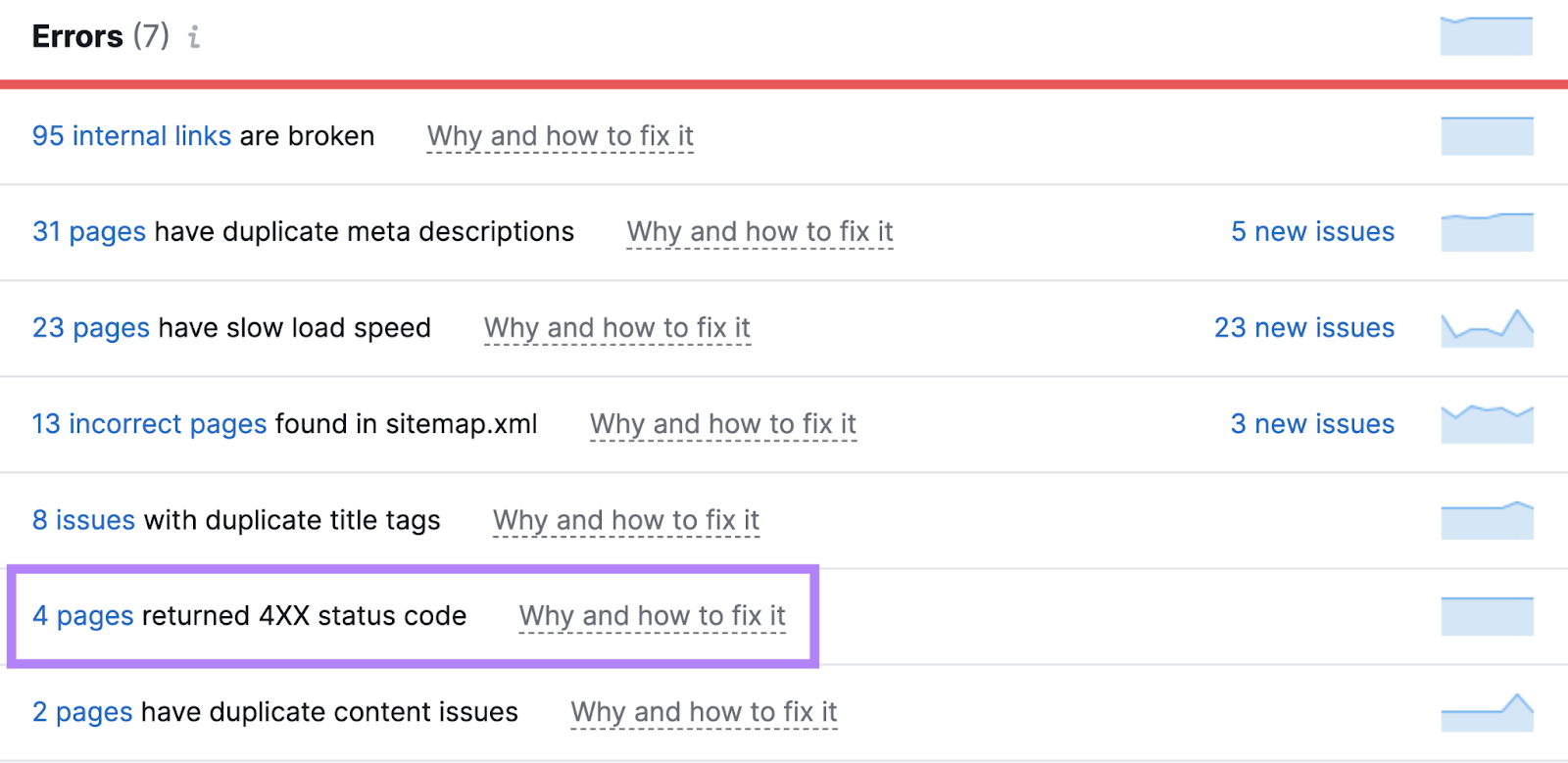 "4 pages returned 4XX status code" error highlighted from the list