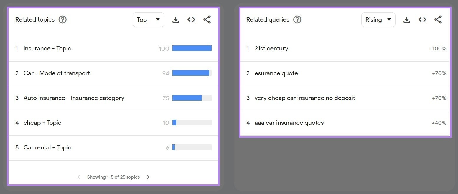 Related queries and related topics sections highlighted