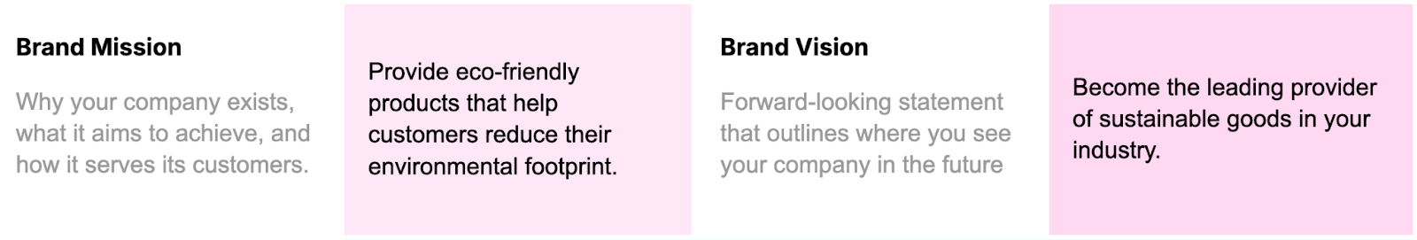 Brand persona template, brand mission and vision sections