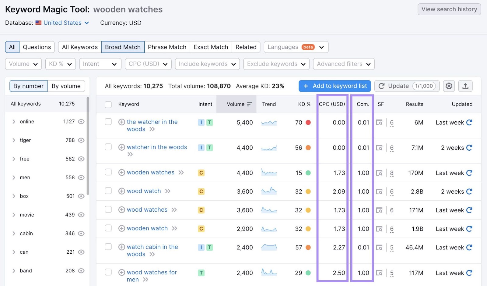 A list of related keywords to "wooden watches" in Keyword Magic Tool