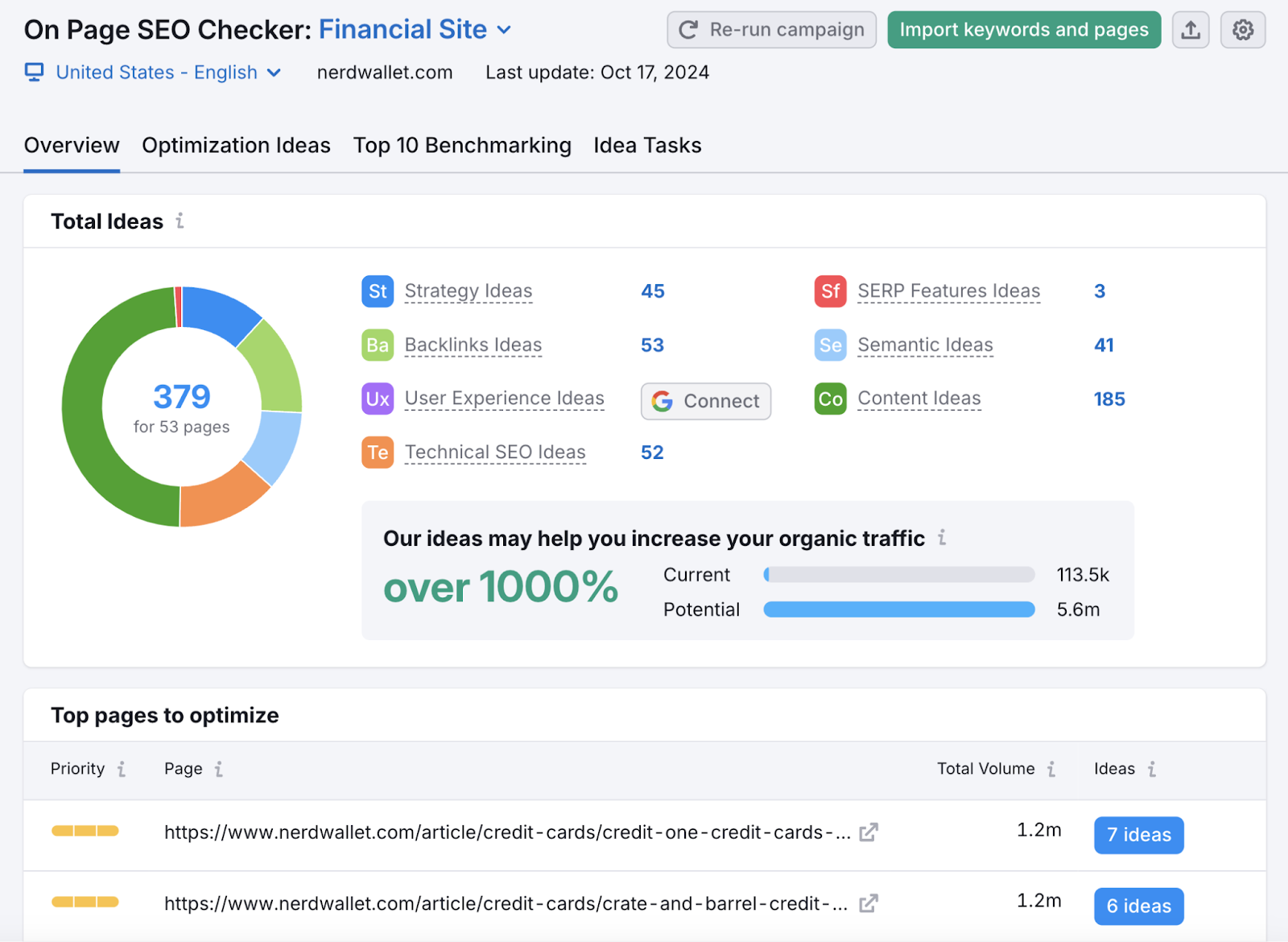 SEO optimization ideas include strategy, backlinks, technical seo, content ideas, and more