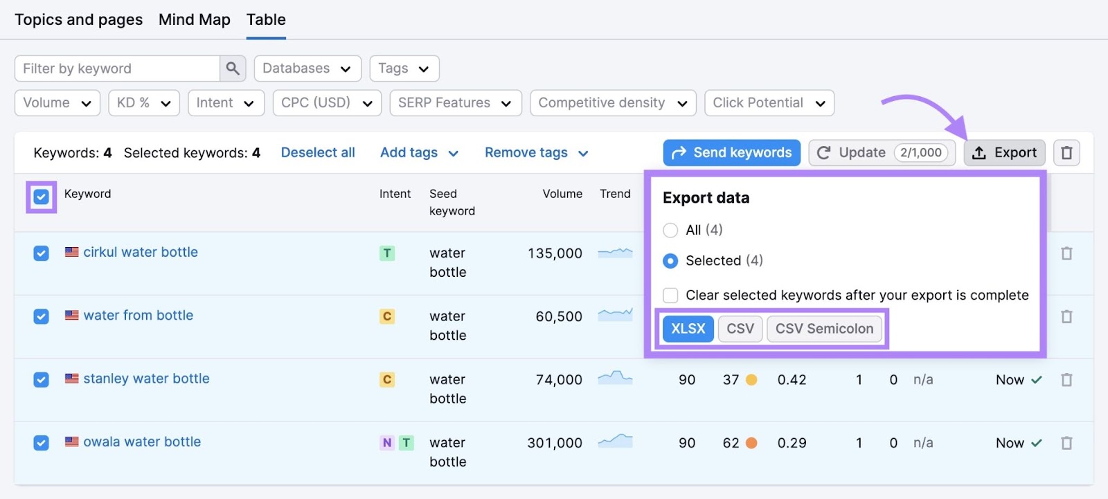 "Table" tab in Semrush Keyword Strategy Builder with keywords selected, "Export" button marked with a purple arrow, and the exporting options from the drop-down highlighted