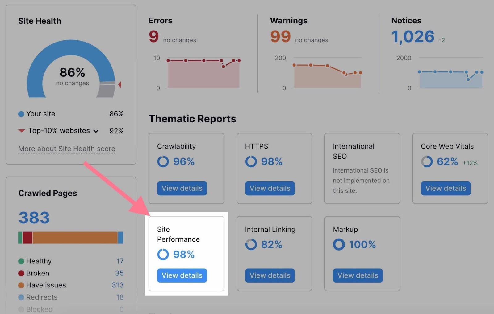 site audit performance