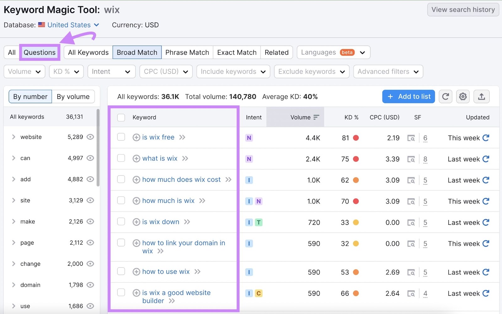 Keyword Magic Tool "Questions" results for "wix"