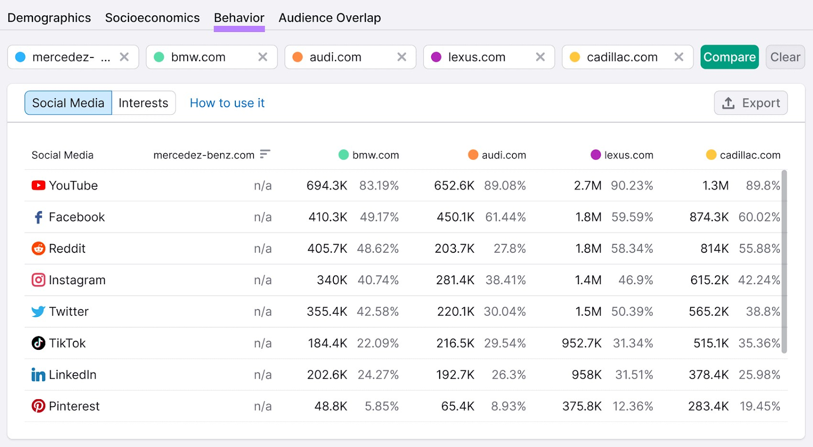 “Behavior” report in One2Target tool