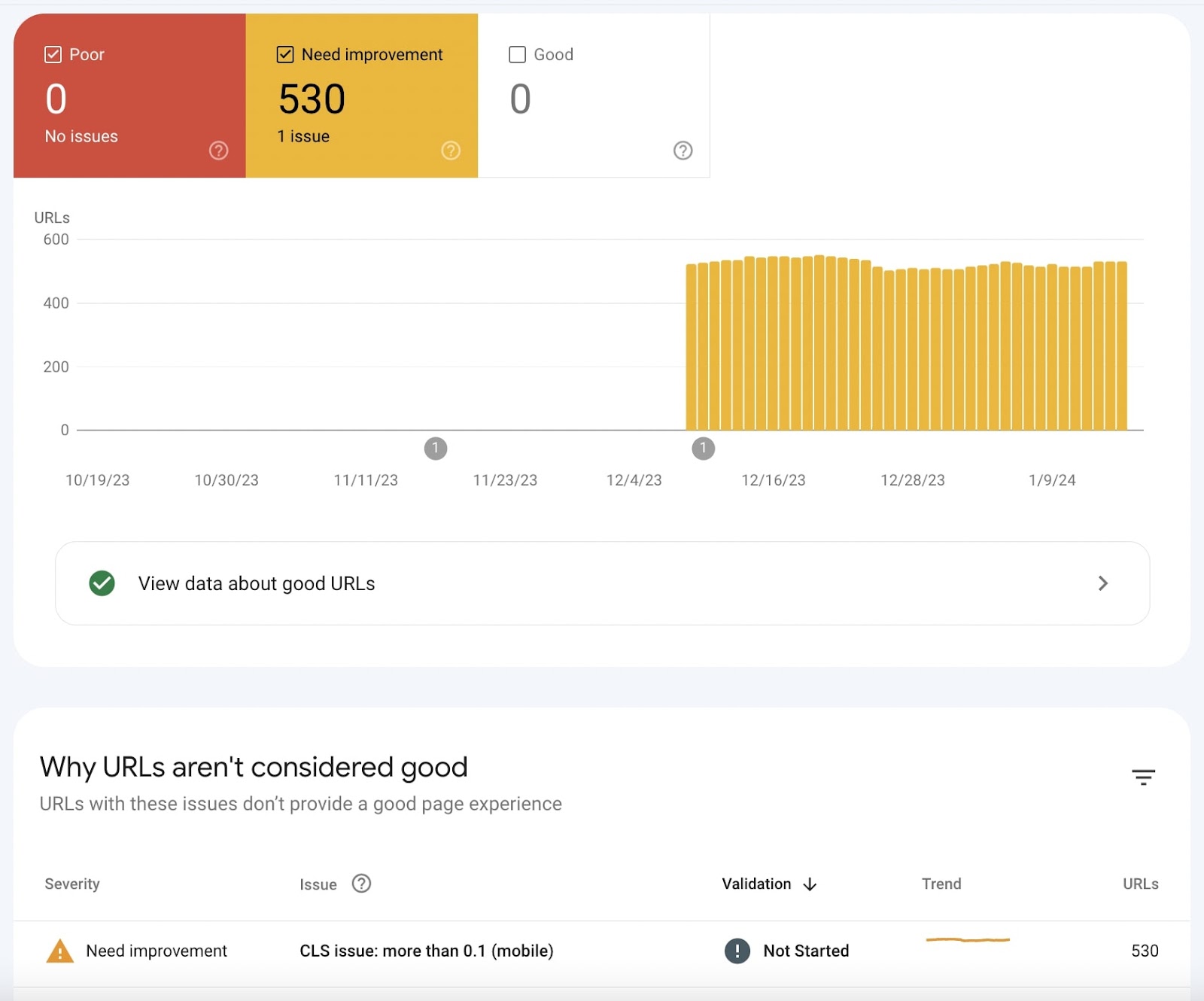 Core Web Vitals performance issues in GSC