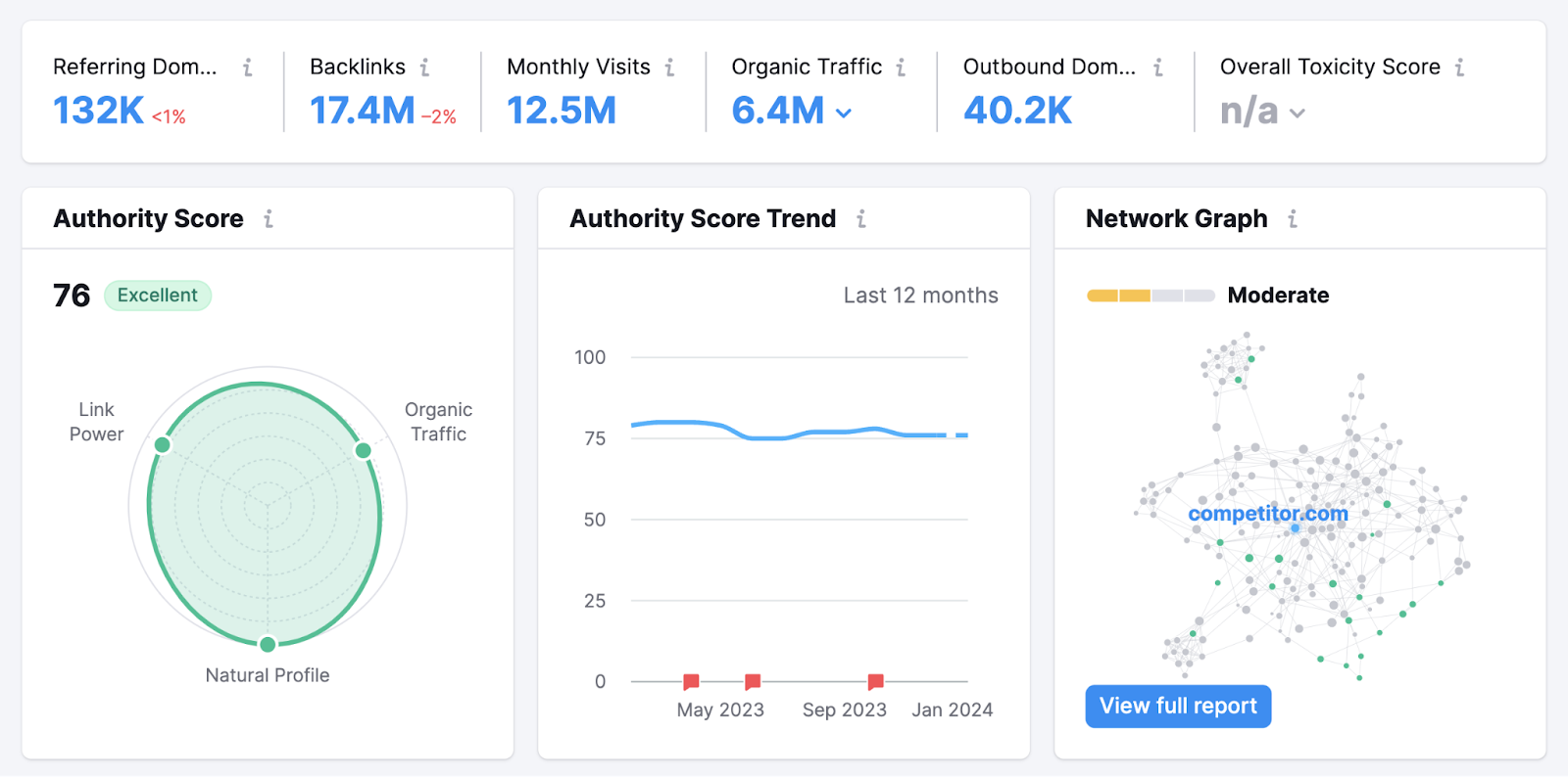 Backlink Analytics overview dashboard