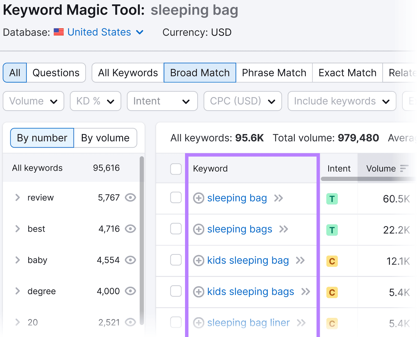 A list of keywords related to "sleeping bag" generated by Keyword Magic Tool