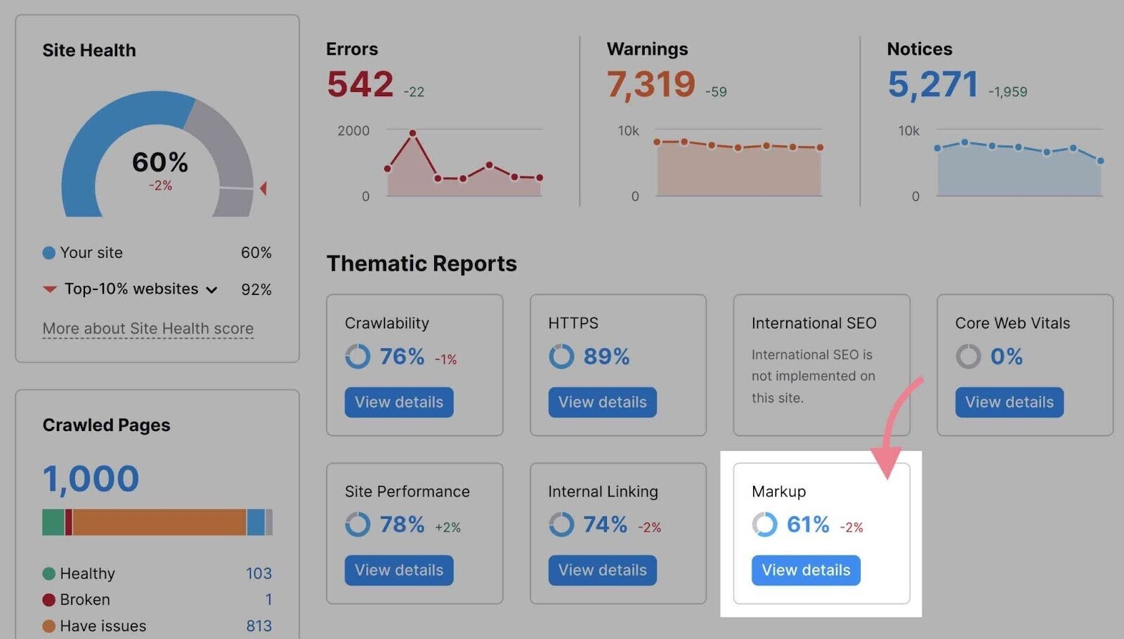 "Markup" under "Thematic Reports" on Site Audit clicked