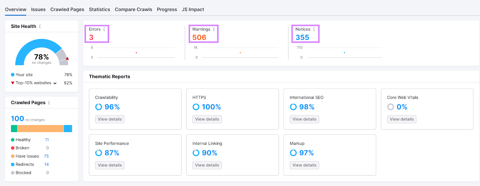 “Overview” report in Site Audit tool