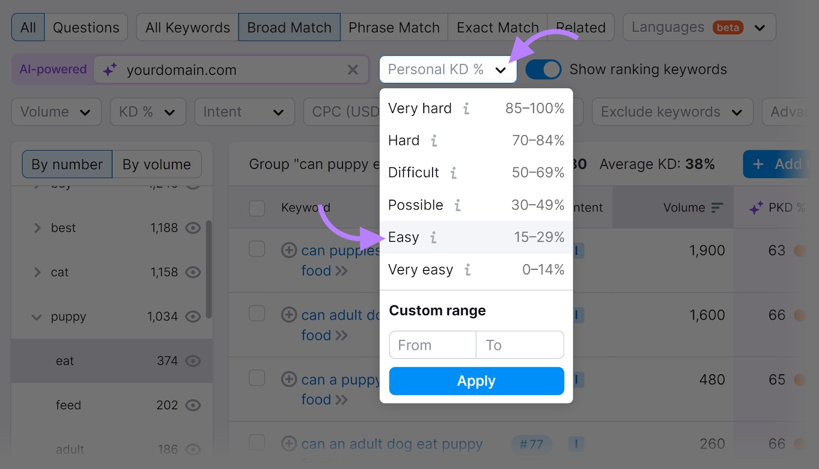 "Personal KD %" filter and the "Easy" option highlighted in Keyword Magic Tool.