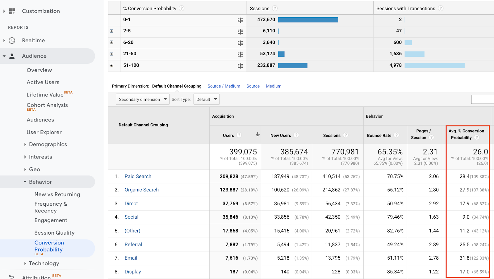 google website analytics