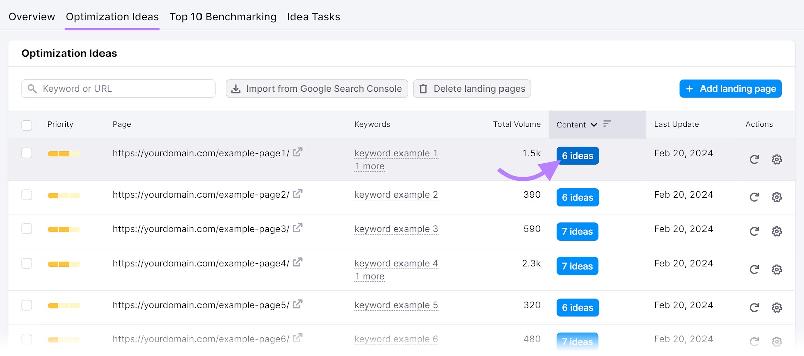 On Page SEO Checker tool "Optimization Ideas" tab showing a list of web pages along with the number of ideas for each.