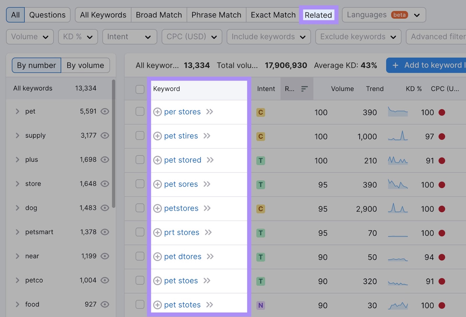 "Related Match" keywords table for "pet stores"