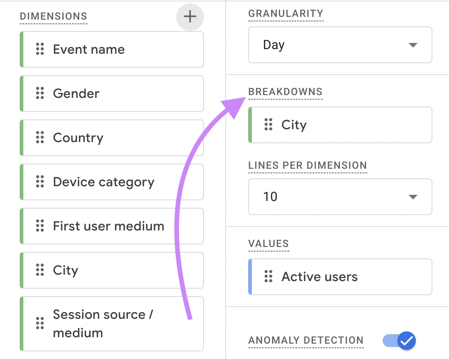 An arrow pointing from the “session source / medium” dimension to the "Breakdowns" tab