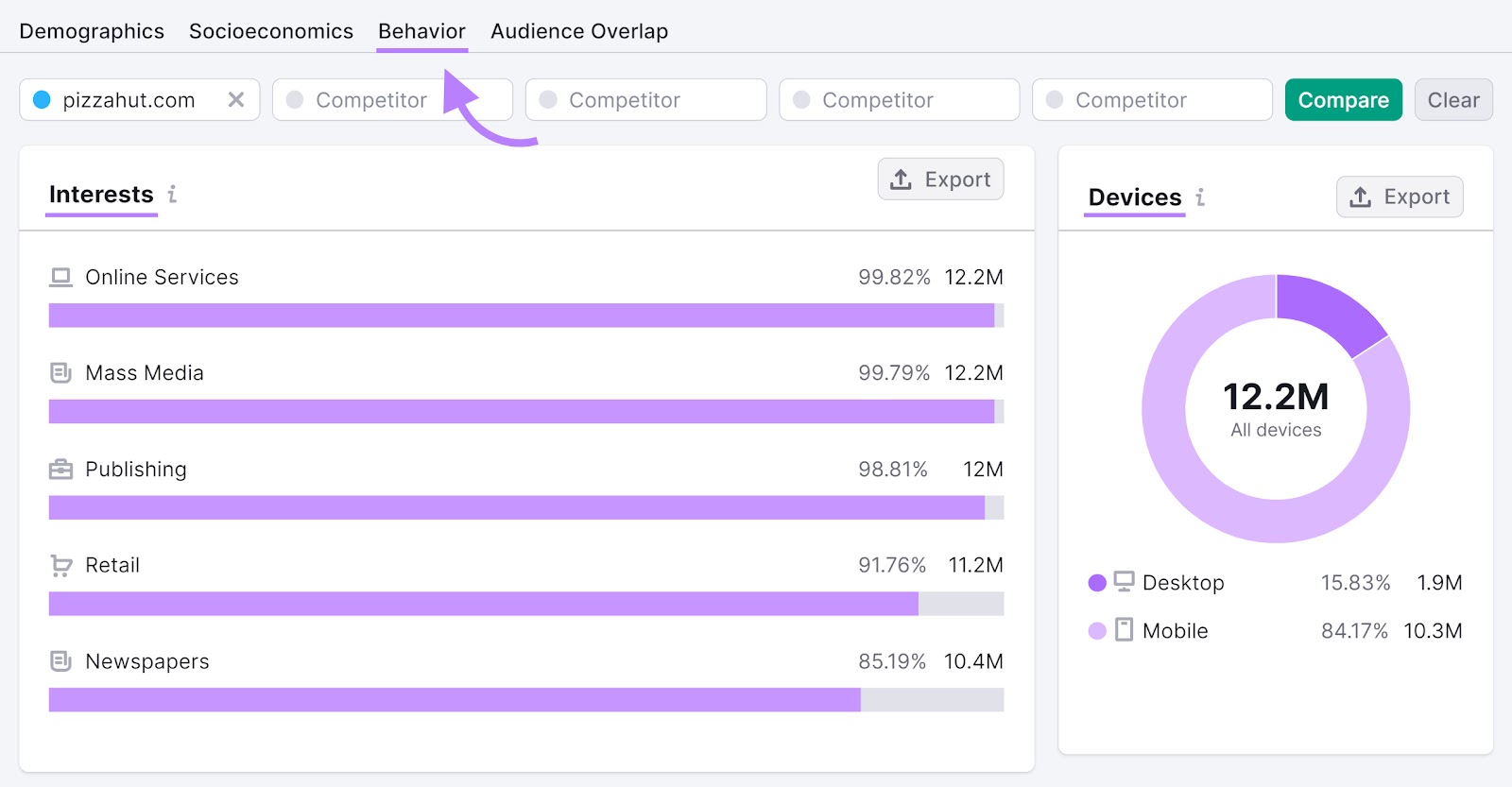 "Behavior" tab of the One2Target tool with the "Interests" and "Devices" sections highlighted.