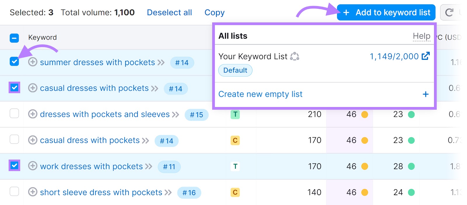 Keyword checkbox and "Add to keyword list" button highlighted in Keyword Magic Tool.