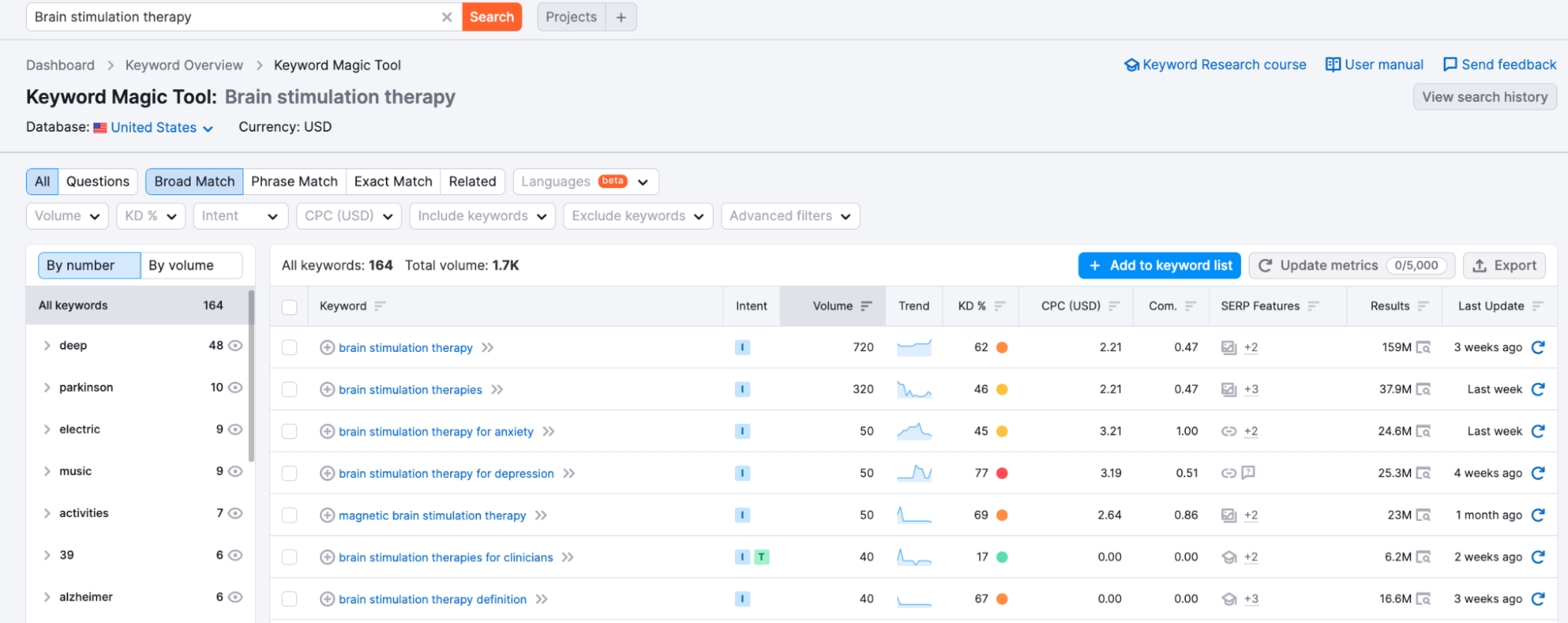 Keyword research for healthcare content - step 2