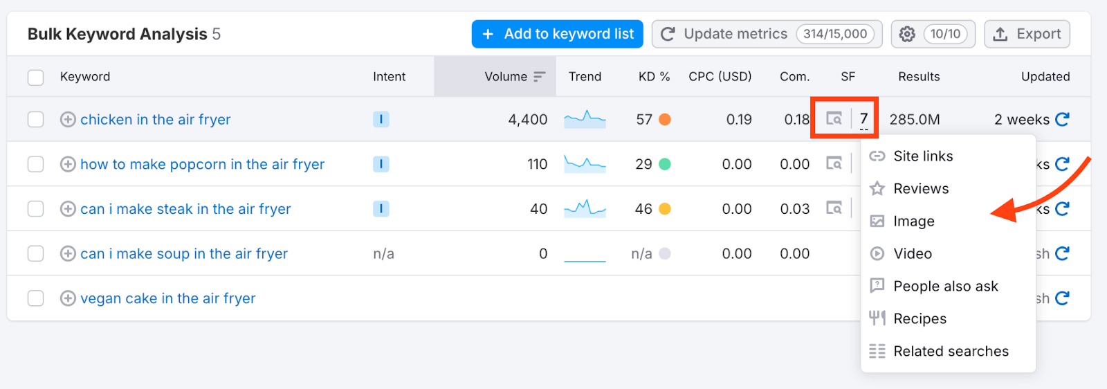 find low-competition keywords for serp features with keyword overview