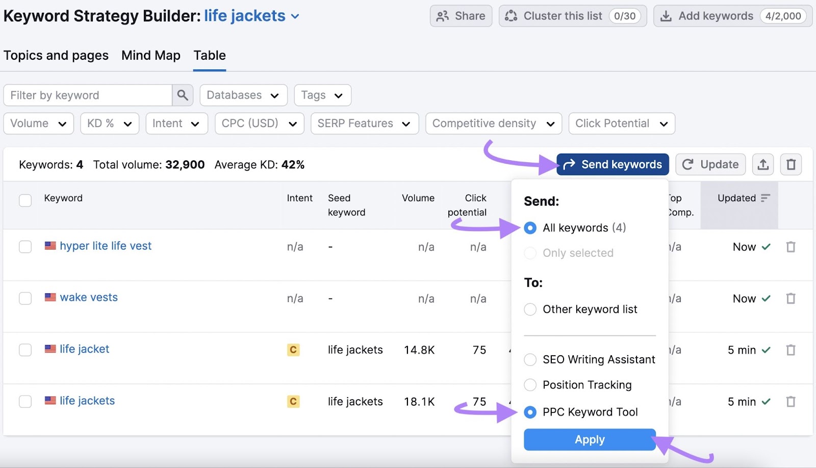 'Send keywords' window open with 'All' and 'PPC Keyword Tool' options selected in Semrush Keyword Strategy Builder tool