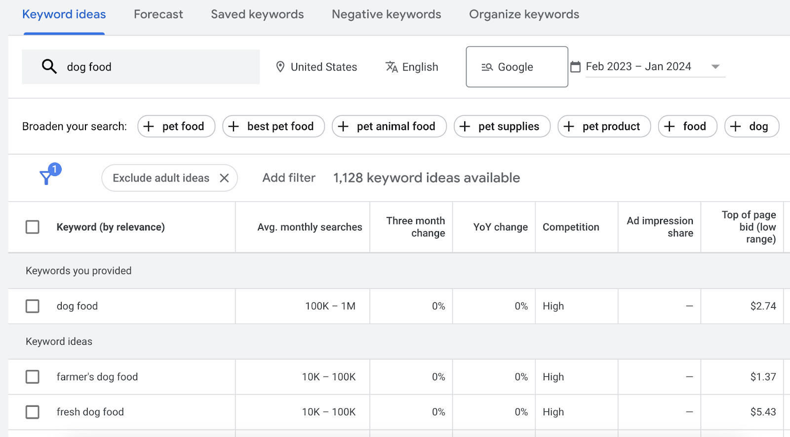 google keyword planner tool