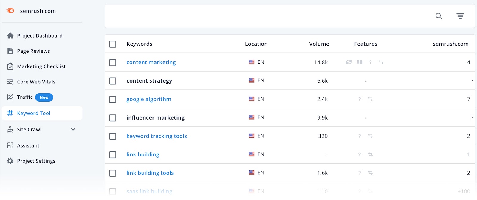 Woorank’s keyword tool table