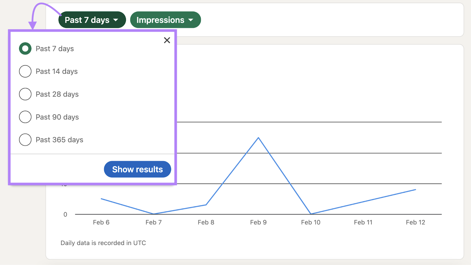 “Past 7 days” drop-down menu opened in LinkedIn Analytics