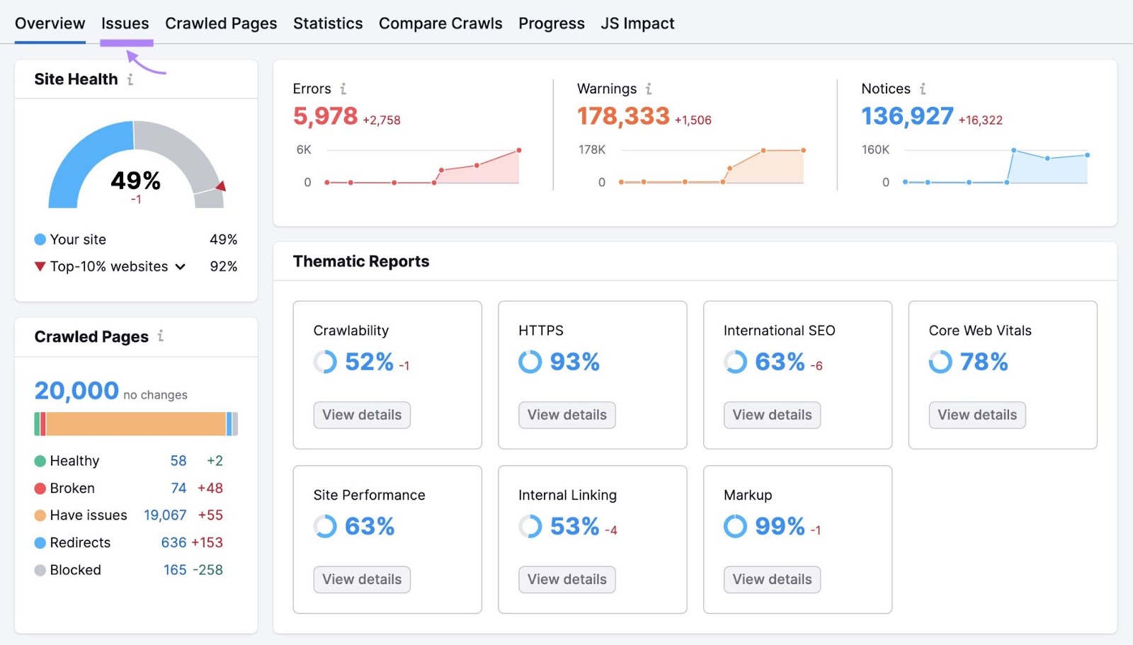 Site Audit overview report with the "Issues" tab highlighted.