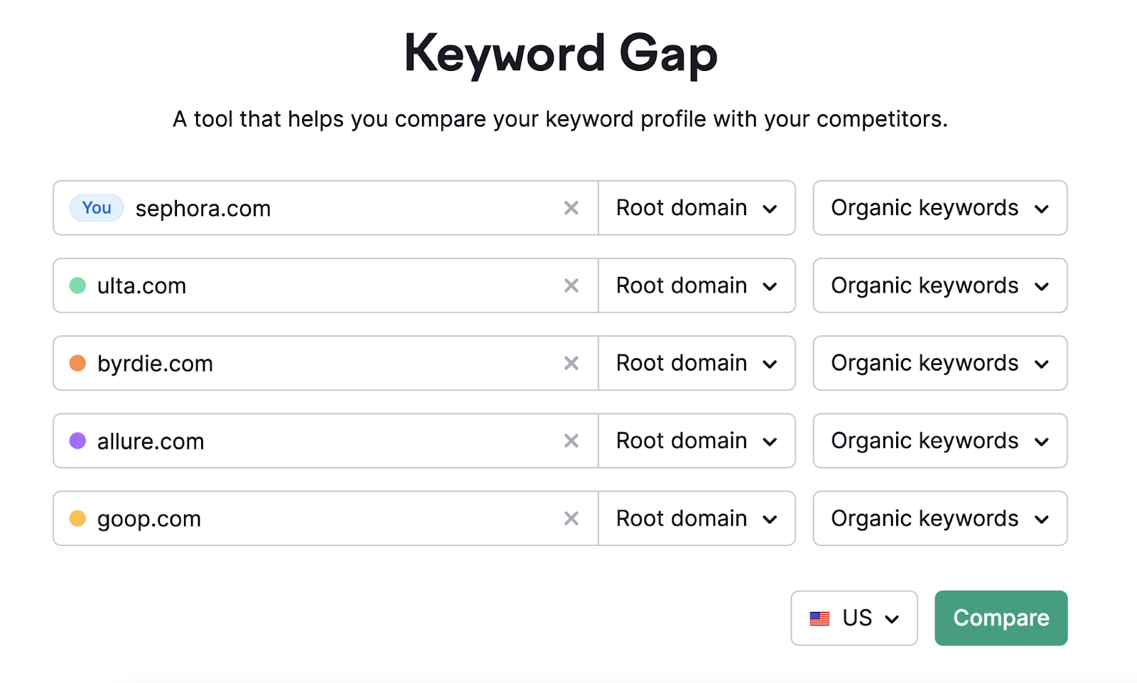 enter your domain and the domains of your competitors