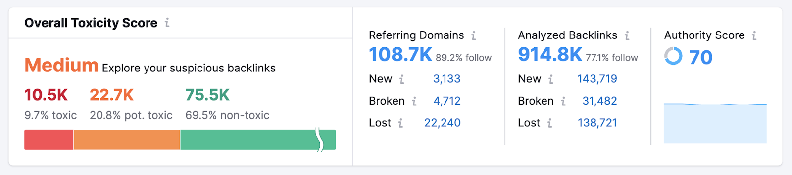 "Overall Toxicity Score" section in Backlink Audit report