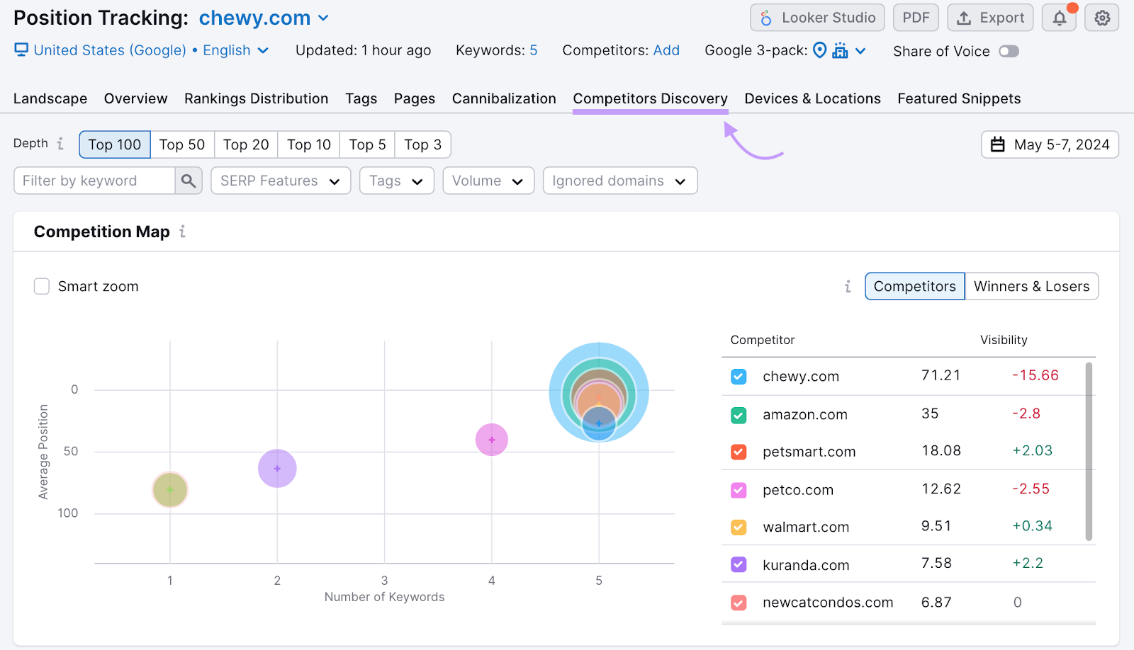 Position tracking competitors discovery screen showing a competition map with top competitors for the target keywords.